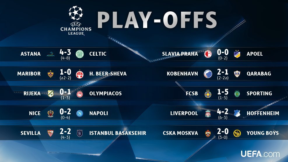 Play Off Liga Champions Eropa 2017