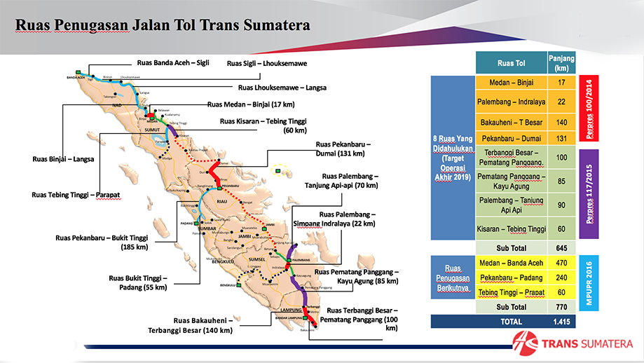 Dua Ruas Tol Trans Sumatera Siap Beroperasi - Fakta News