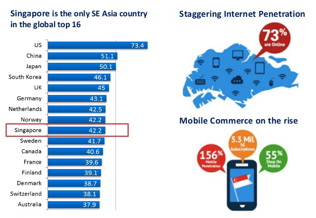ecommerce-in-asia-pacific-4-638 (1)