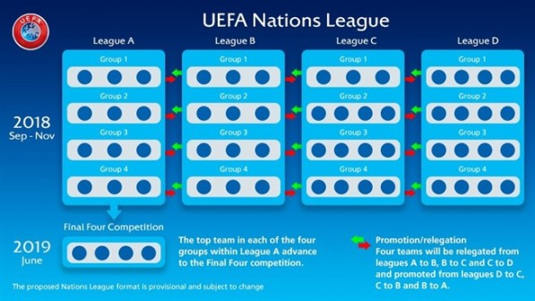 Skema UEFA Nations League 2018 2