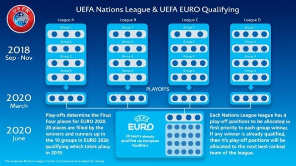 Skema UEFA Nations League 2018