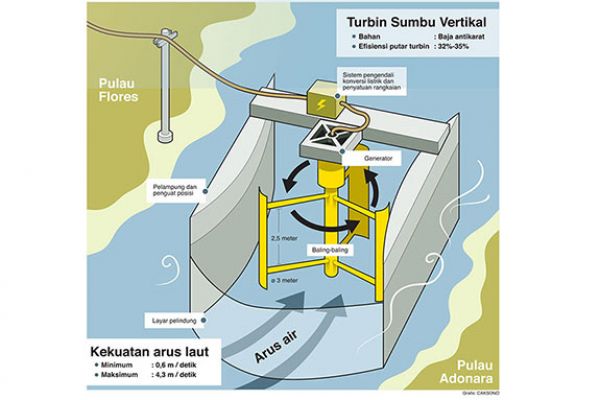 Turbin PLT AL