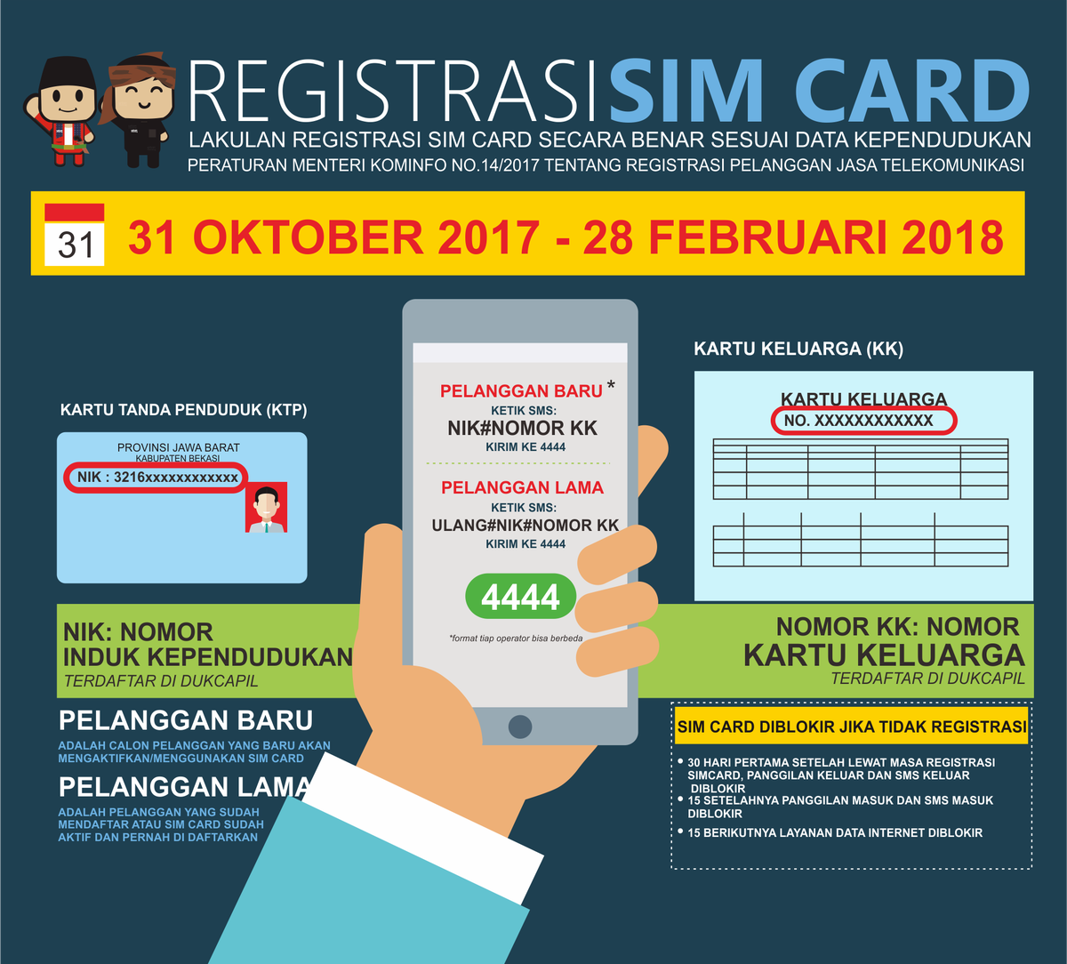 Panduan Registrasi ulang kartu prabayar seluler