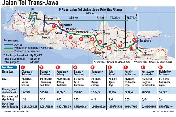Jalan Tol Jokowi