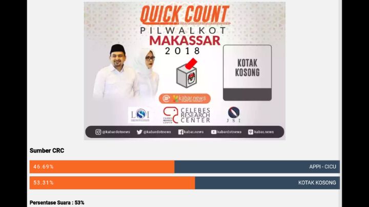 Kotak Kosong Menang